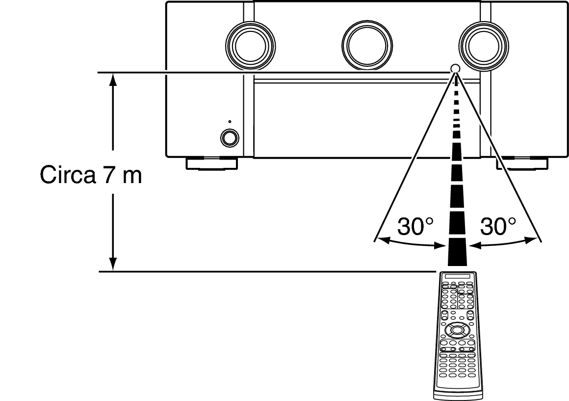 Use RC S82N